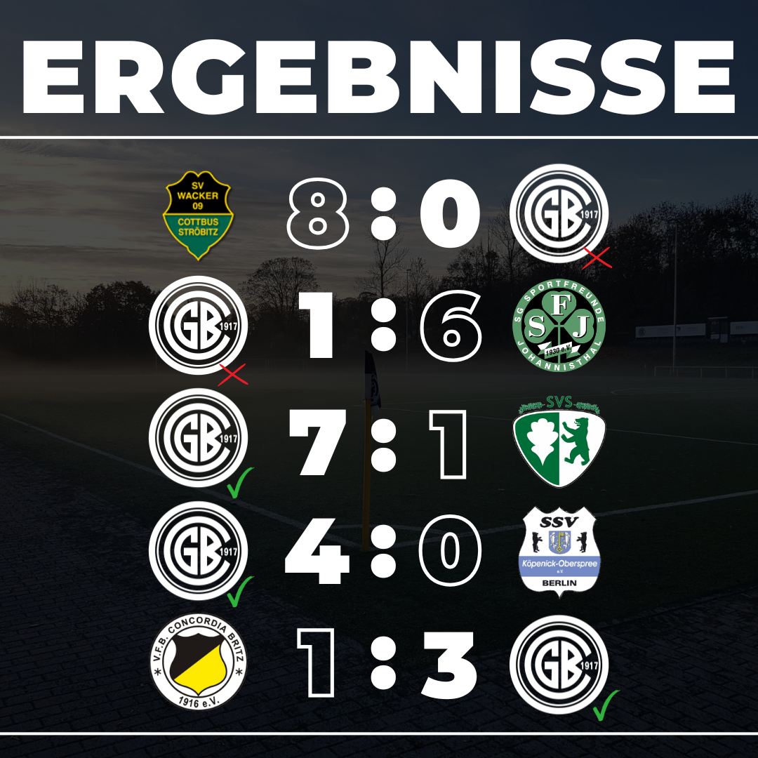 Ergebnisse der Sommervorbereitung